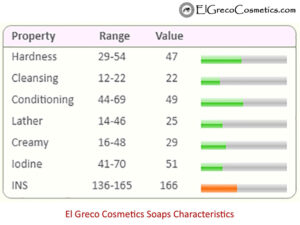 Triopack Donkey Milk Soap_05