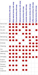 How to select your donkey milk handmade natural soap_02